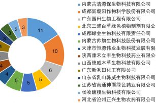 中国创制生物农药产业化进展
