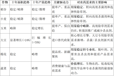 农药行业变革浪潮已经涌来，四大突围之道引发深思